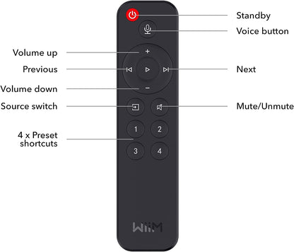 Remote